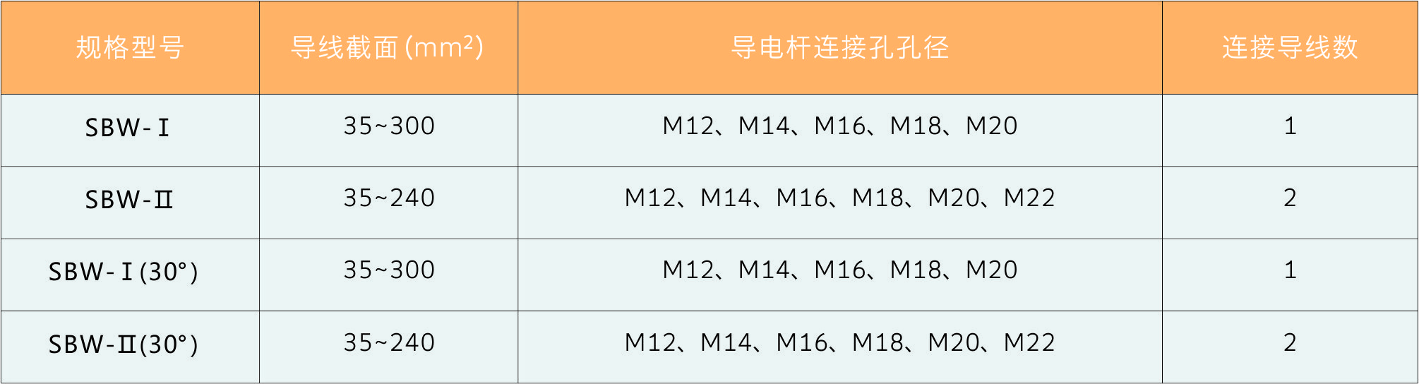 SBW選型.jpg